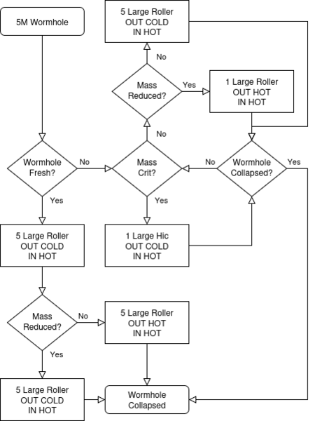 File:5M.png