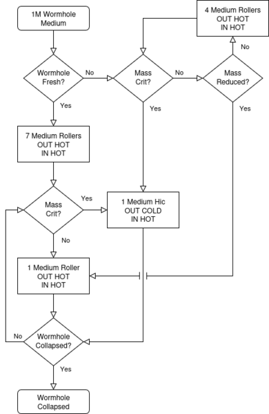 File:1M-Med.png
